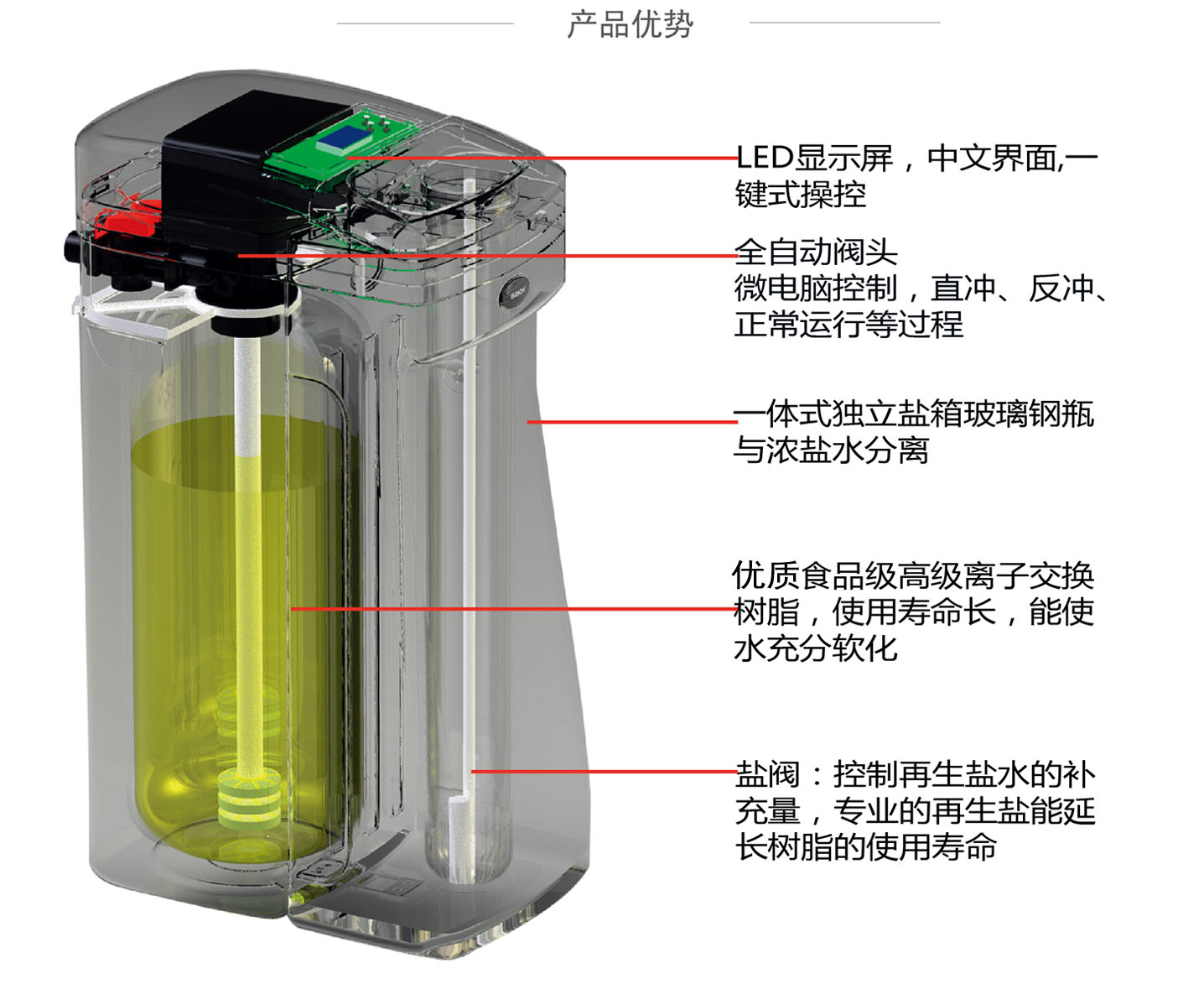中央軟水機(jī)3 .jpg