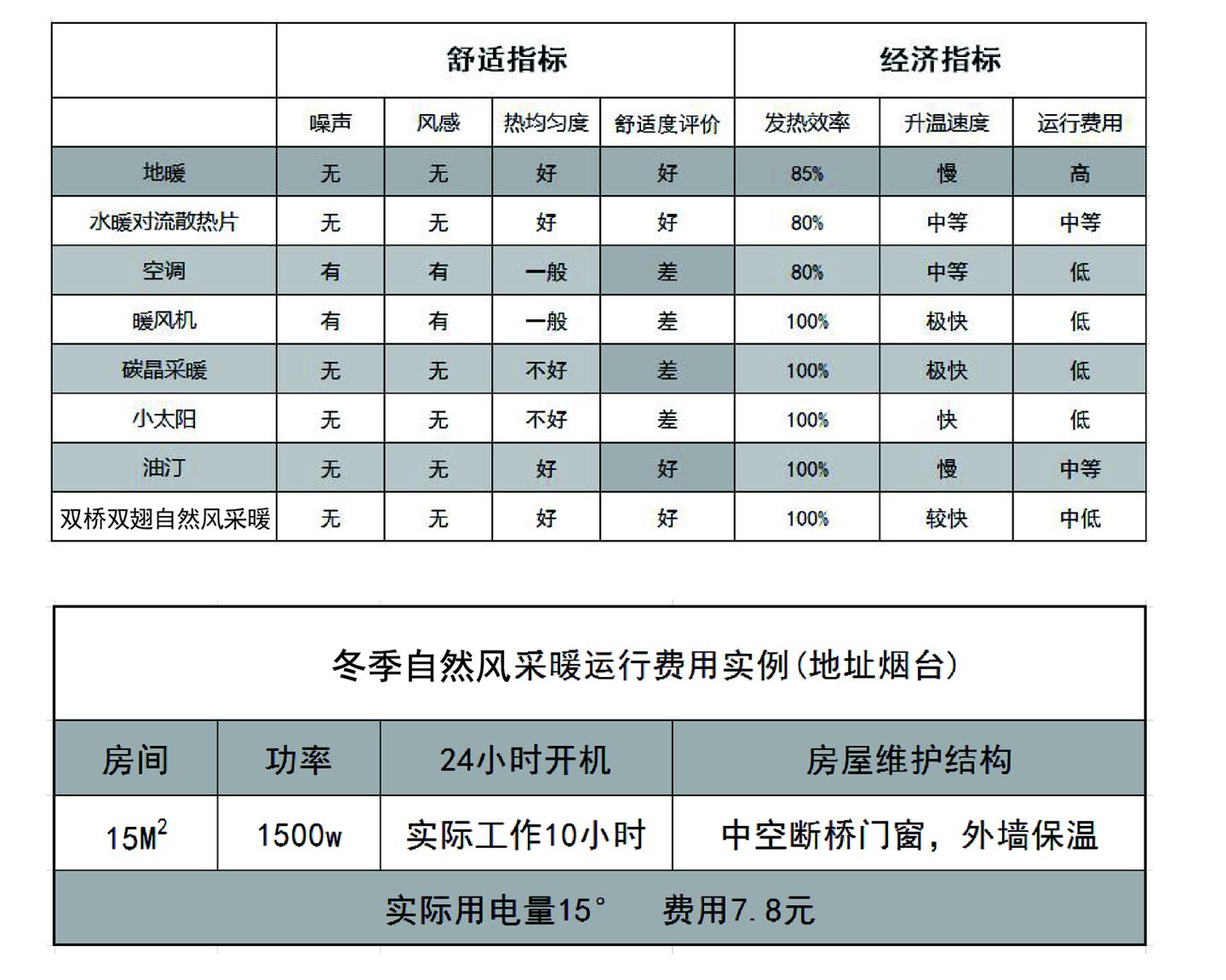 采暖 對(duì)比.jpg